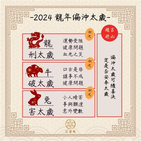 三合六合圖|龍年犯太歲2024｜4個生肖犯太歲！5張圖看清哪個生 